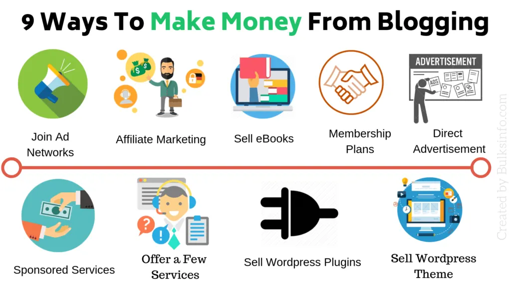How to Make Money From Blogging