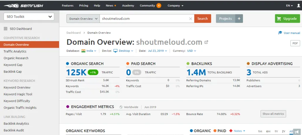 SEO Tools For Keyword Research
