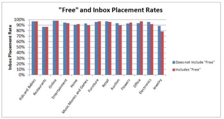 Increase Email Open Rate