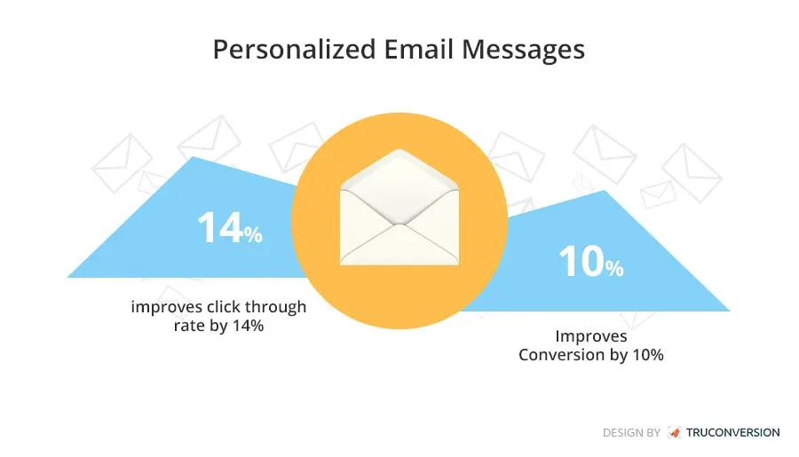 Increase Email Open Rate