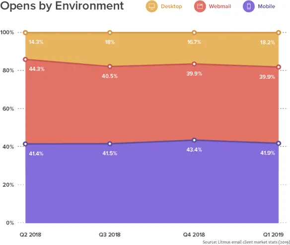 Increase Email Open Rate: 9 Actionable Ways That Works