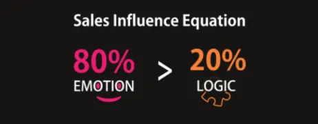 Improve Email Open Rate