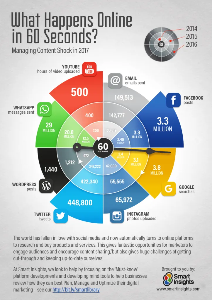 seo checklist 2020