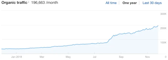 SEO Checklist 2020