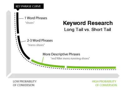 SEO Checklist 2020